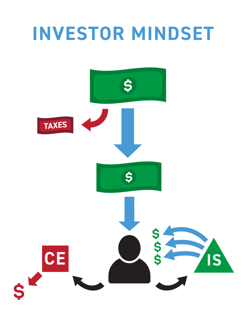 Jaspreet Singh – The Climb To Wealth Blueprint 1