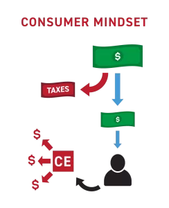 Jaspreet Singh - The Climb To Wealth Blueprint