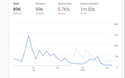Allison Lancaster – Google Web Stories Masterclass