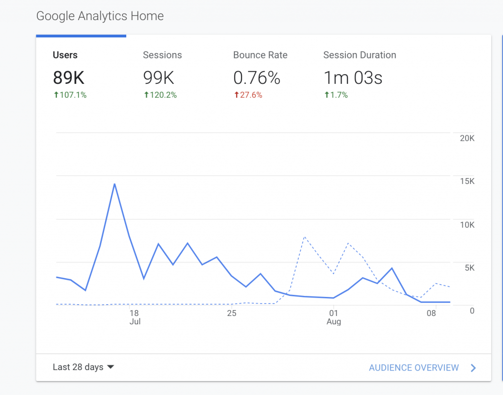 Allison Lancaster – Google Web Stories Masterclass 1