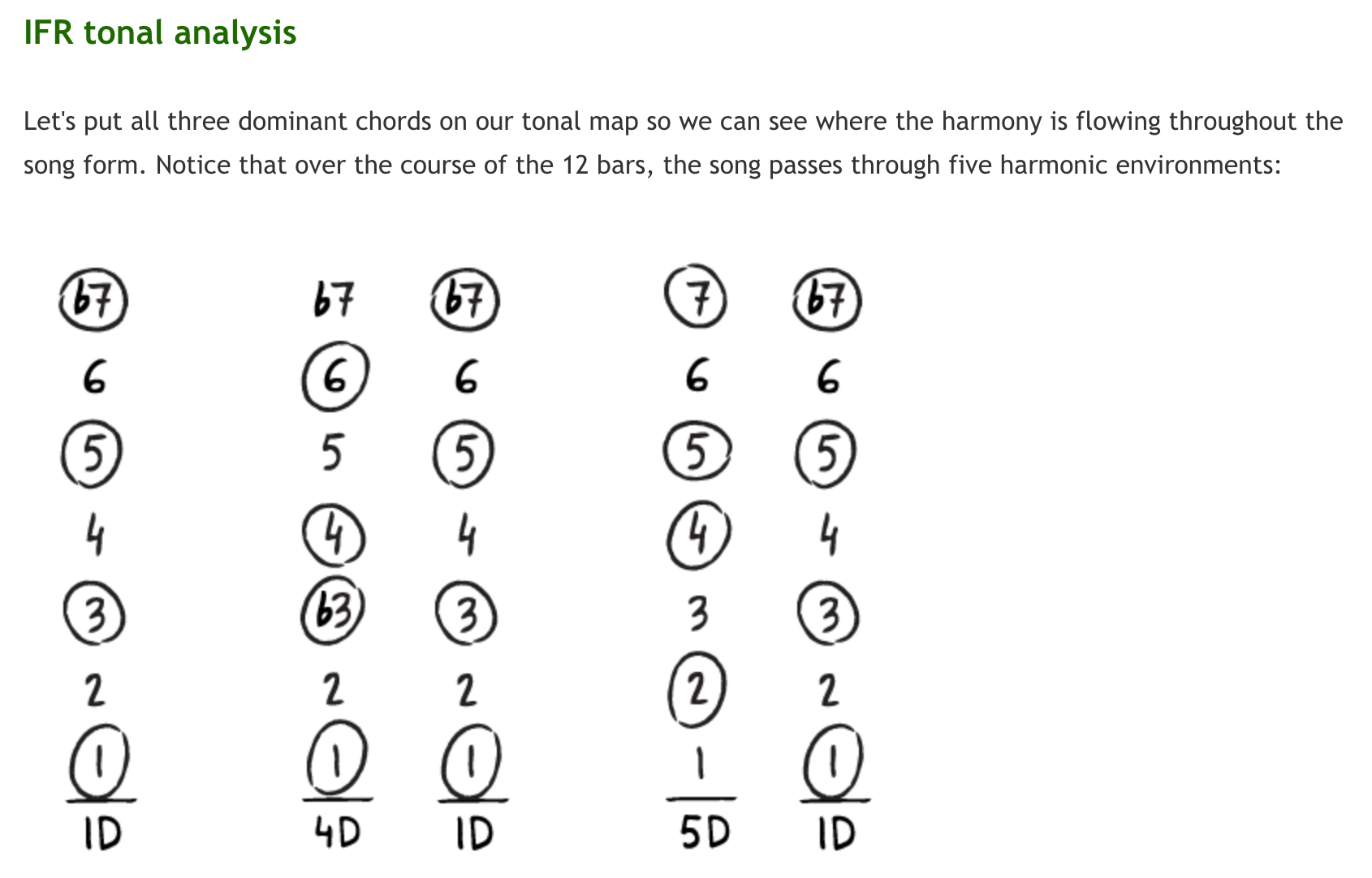 IFR Blues Mastery Course – Improvise for Real 1