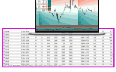 IFXSuccess – TREND/REV BLOCK AND EA FOREX SYSTEM (No MT4 Indicator)