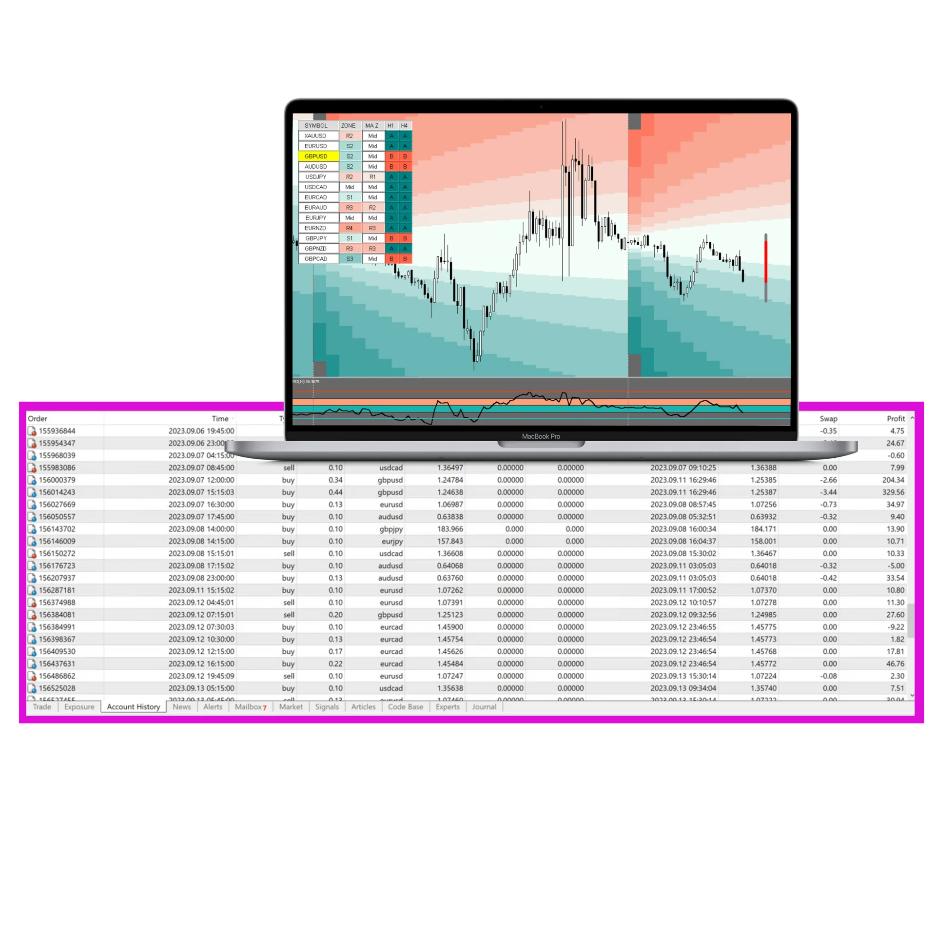 IFXSuccess – TREND REV BLOCK AND EA FOREX SYSTEM (No MT4 Indicator) 1