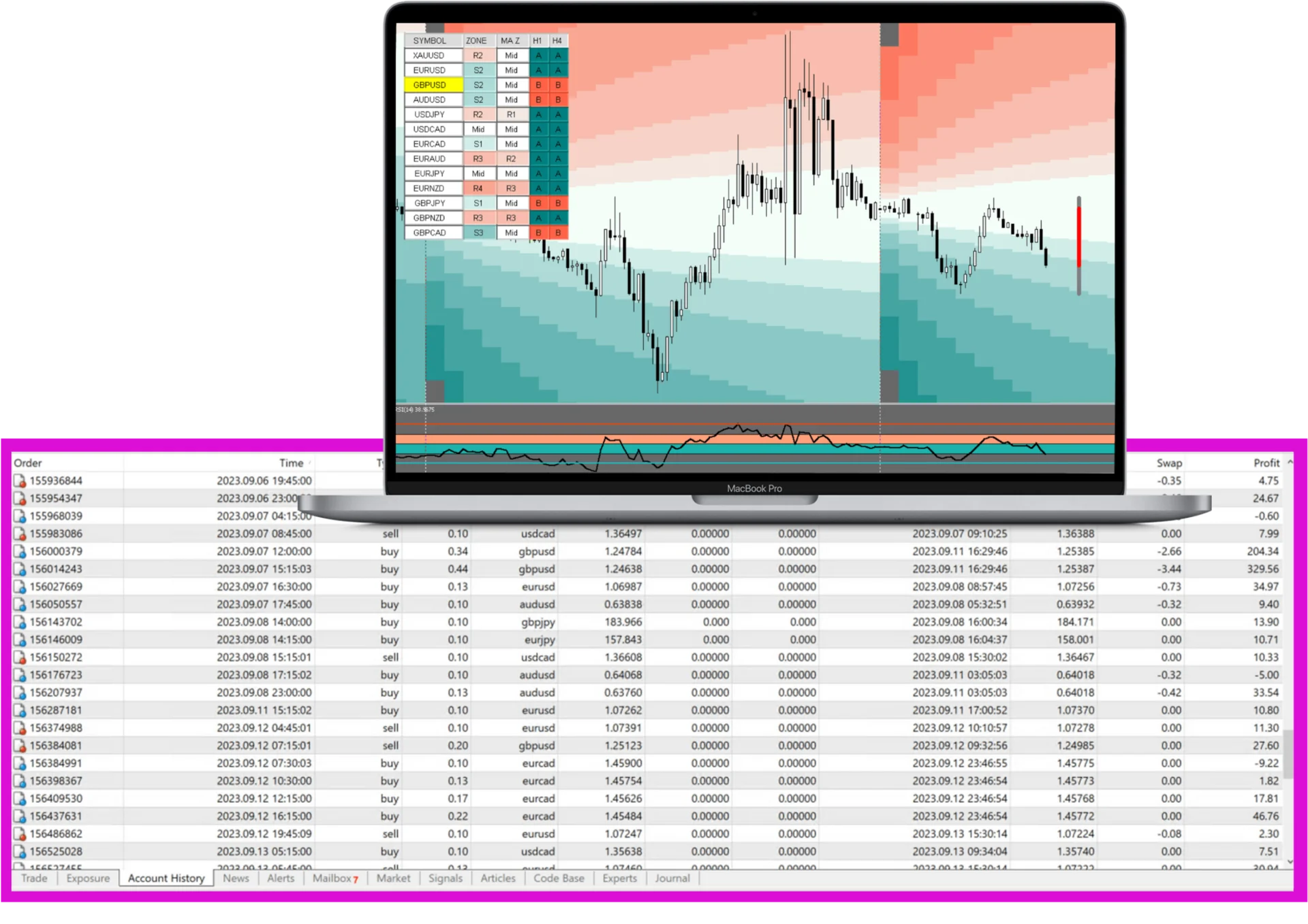 IFXSuccess - TREND REV BLOCK AND EA FOREX SYSTEM (No MT4 Indicator)