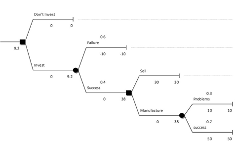 Isaac Gottlieb - Excel For Decision Making Under Uncertainty Course 1