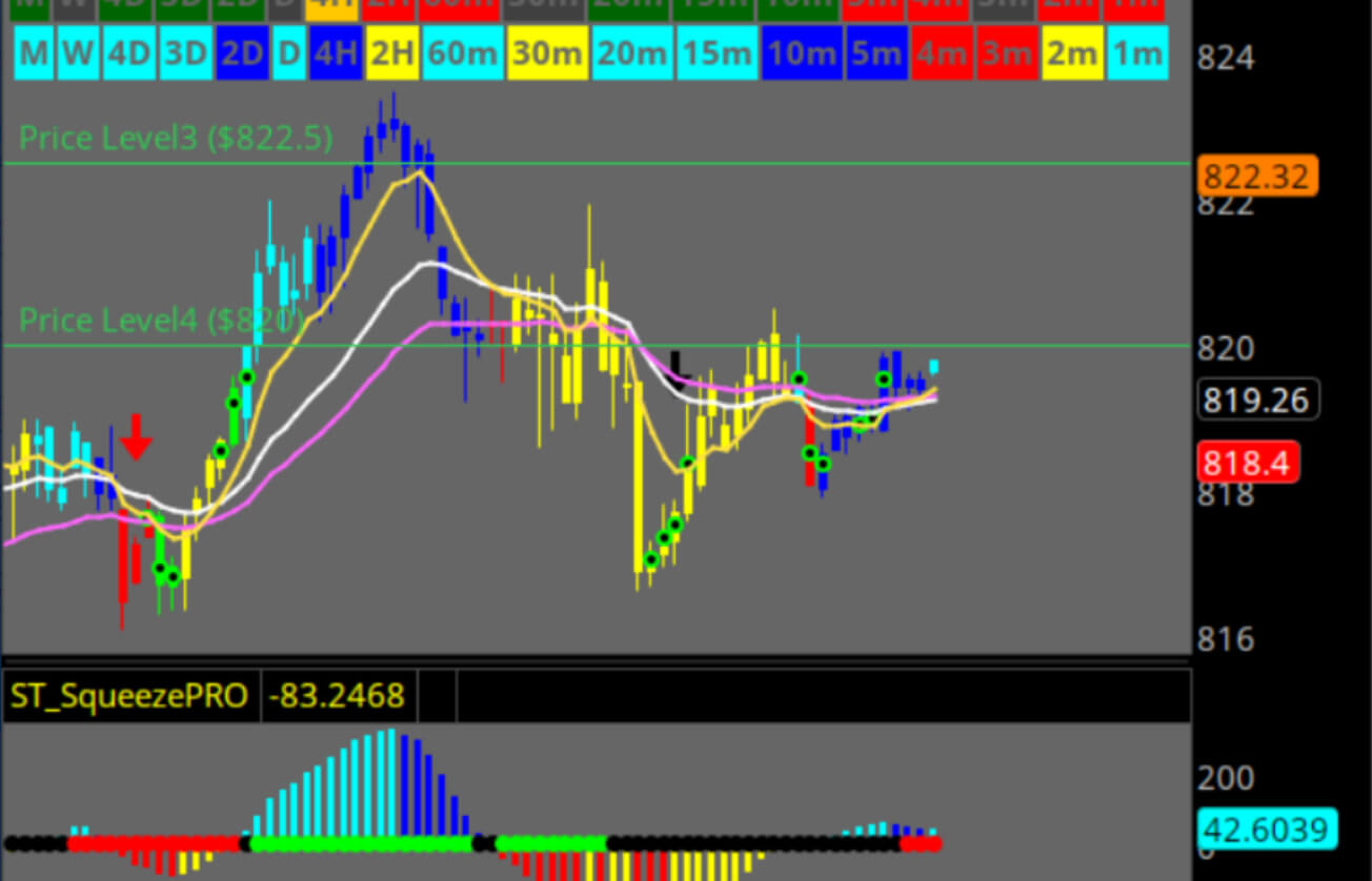 John Carter – Simpler Trading – The Squeeze Pro Tools Indicator Bundle 1