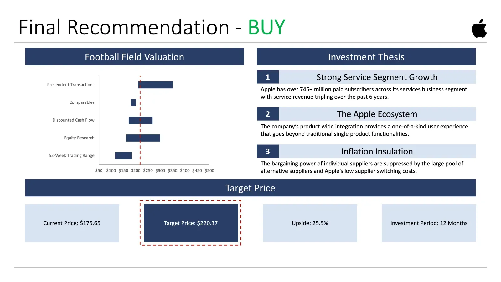 Kenji Farre & Michael Quach - The Complete Finance & Valuation Course 1