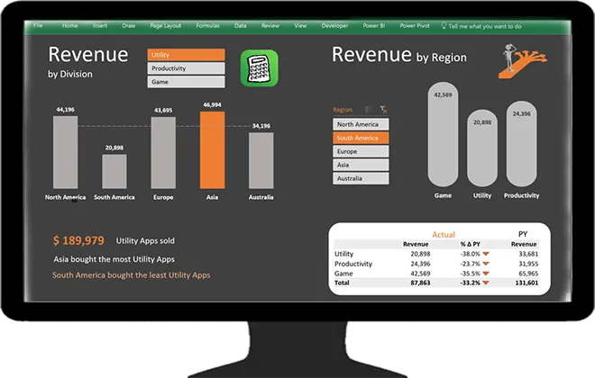 Leila Gharani – Visually Effective Excel Dashboards