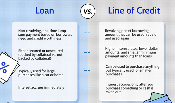 Matt began – Bank financing and Unsecured Lines Of Credit