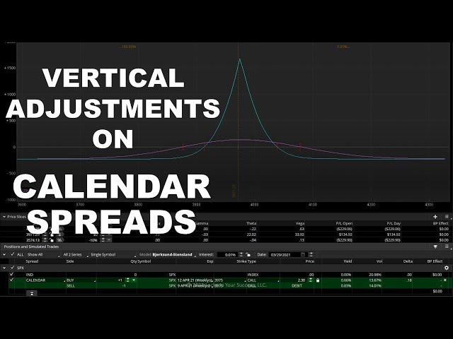 Options 201 – Vertical and Calendar Spread Essentials 5 Part Class with Don Kaufman On Demand Replay 1