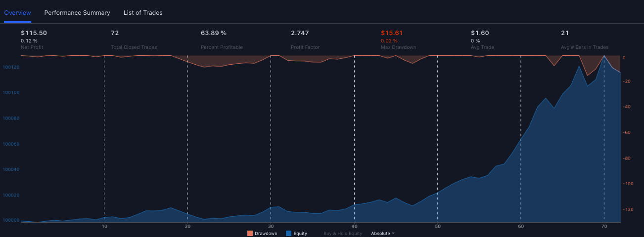 Pollinate Trading – Swing Beast Momentum Strategy 1