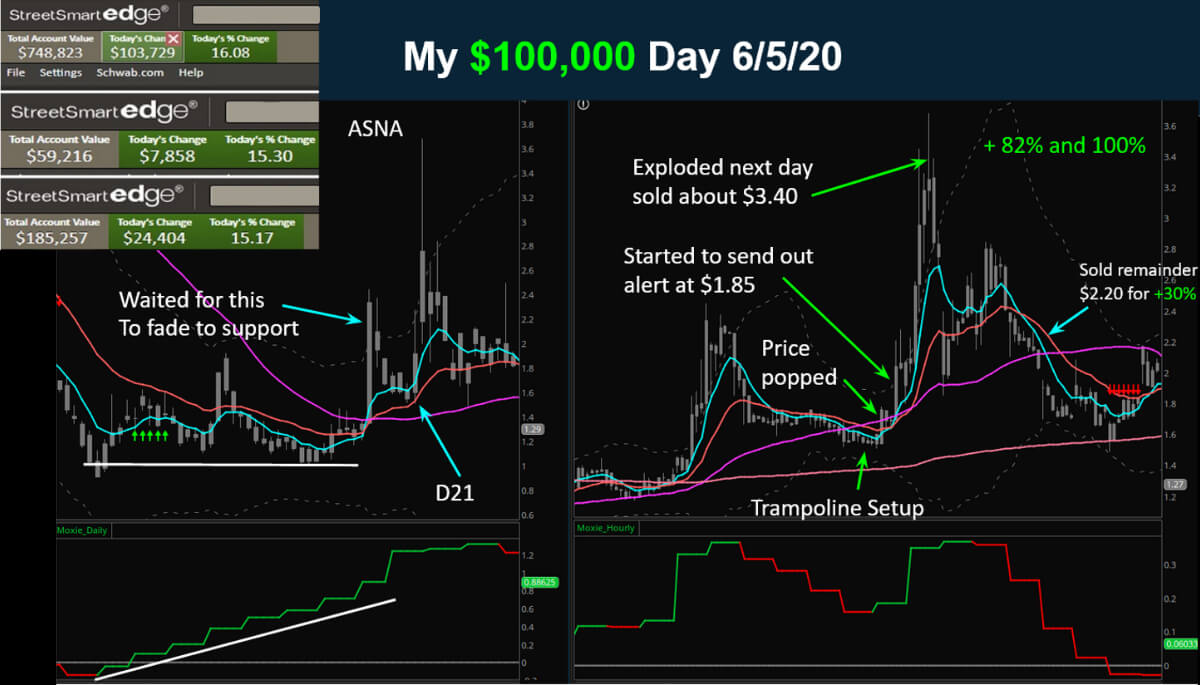 TG Watkins – Simpler Trading – $100K Day Setup Elite Package 1