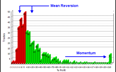 The Chartist – Mean Reversion Strategy