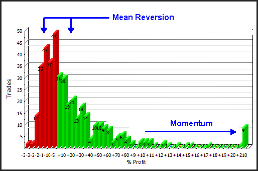 The Chartist – Mean Reversion Strategy 1