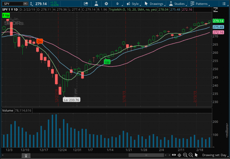 ThinkorSwim – Multi (EMA) Cross Indicator – Simpler Trading 1