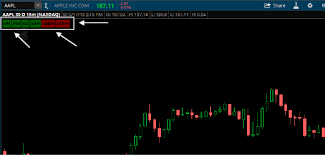 ThinkorSwim - Multi (EMA) Cross Indicator - Simpler Trading