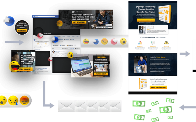 Blake Nubar – Social Media Lead Machine Masterclass