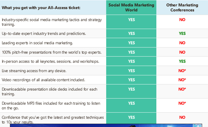 FireShot Capture 727 - Social Media Marketing World_ Social Media's Mega Conference! - archive.ph