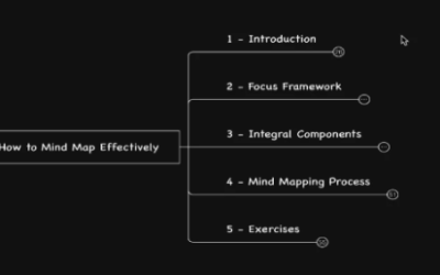Joseph Rodrigues – How to Mind Map Effectively (2022 Edition)