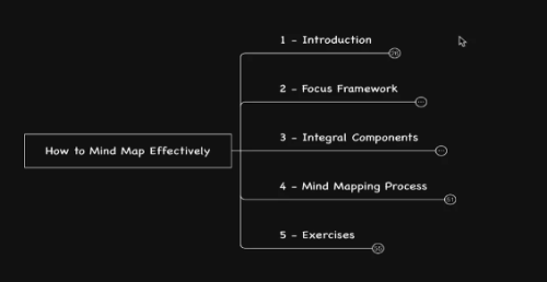 Joseph Rodrigues – How to Mind Map Effectively (2022 Edition)