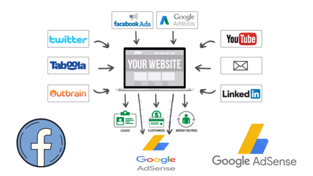 Adsense Arbitrage Course (Google Adsense Facebook Ads) (1)