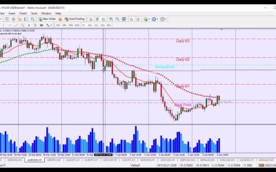 Myfxsource – Pete’s Scalping Strategy Video Course