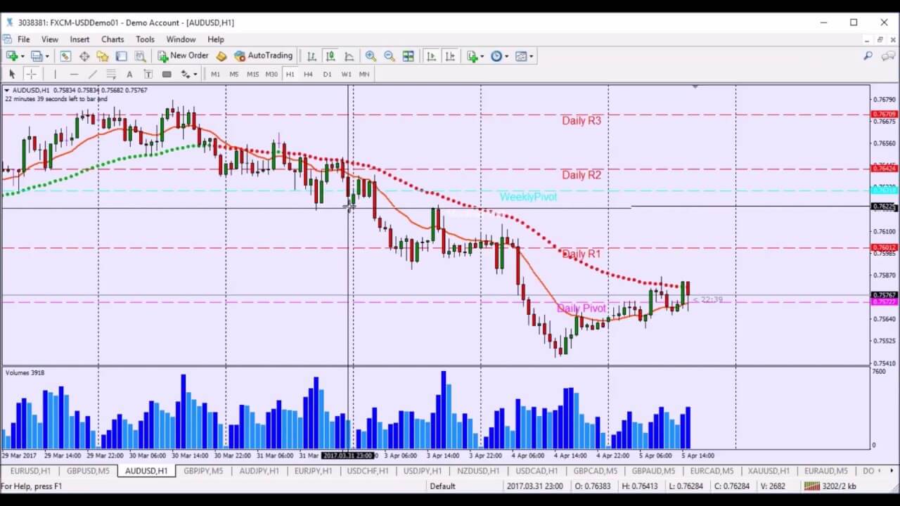 Myfxsource – Pete’s Scalping Strategy Video Course (1)