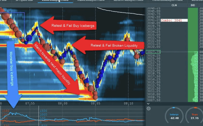 Scott Pulcini – SI Stop-Iceberg Indicator Trading Setup and Education Course