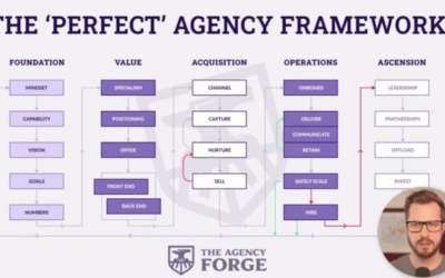 Ed Leake – The Perfect Agency Framework