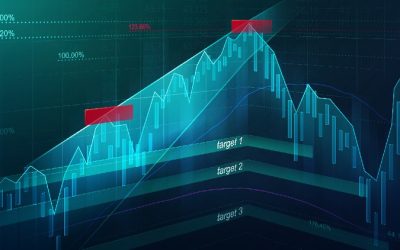 Trading Harmonic Elliott Waves like a PRO – CastAway Trader