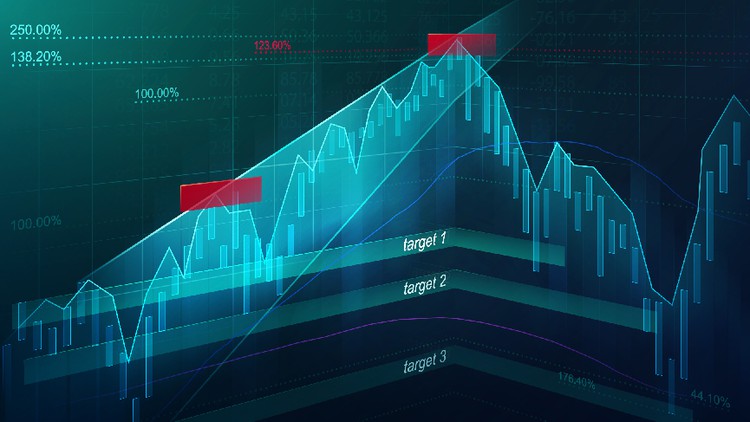 Trading Harmonic Elliott Waves like a PRO – CastAway Trader