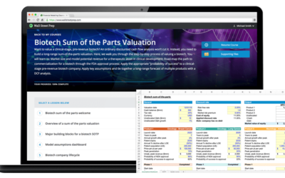 Wall Street Prep – Biotech Sum of the Parts Valuation