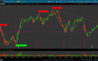 Harmonic Multi Pattern Indicator for ThinkOrSwim TOS