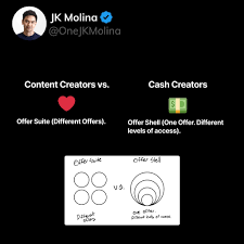 JK Molina – Cash Creators